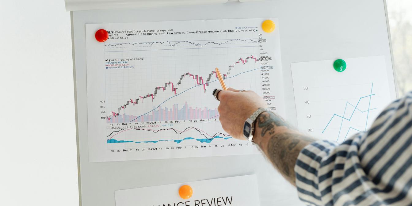 Market chart and macro headlines for USOIL this week